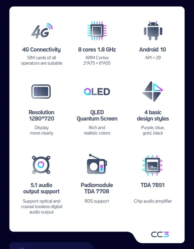 Штатная магнитола Teyes CC3 4/32 Volkswagen Sharan (2010-2015)
