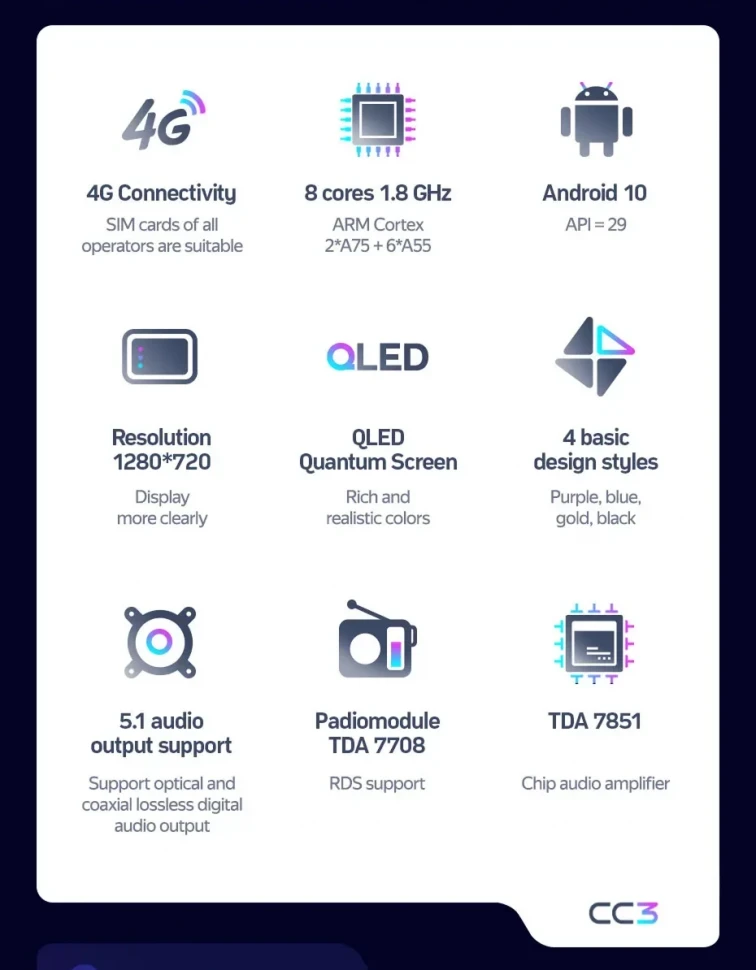 Штатная магнитола Teyes CC3 4/32 Hyundai i20 3 (2020-2025)